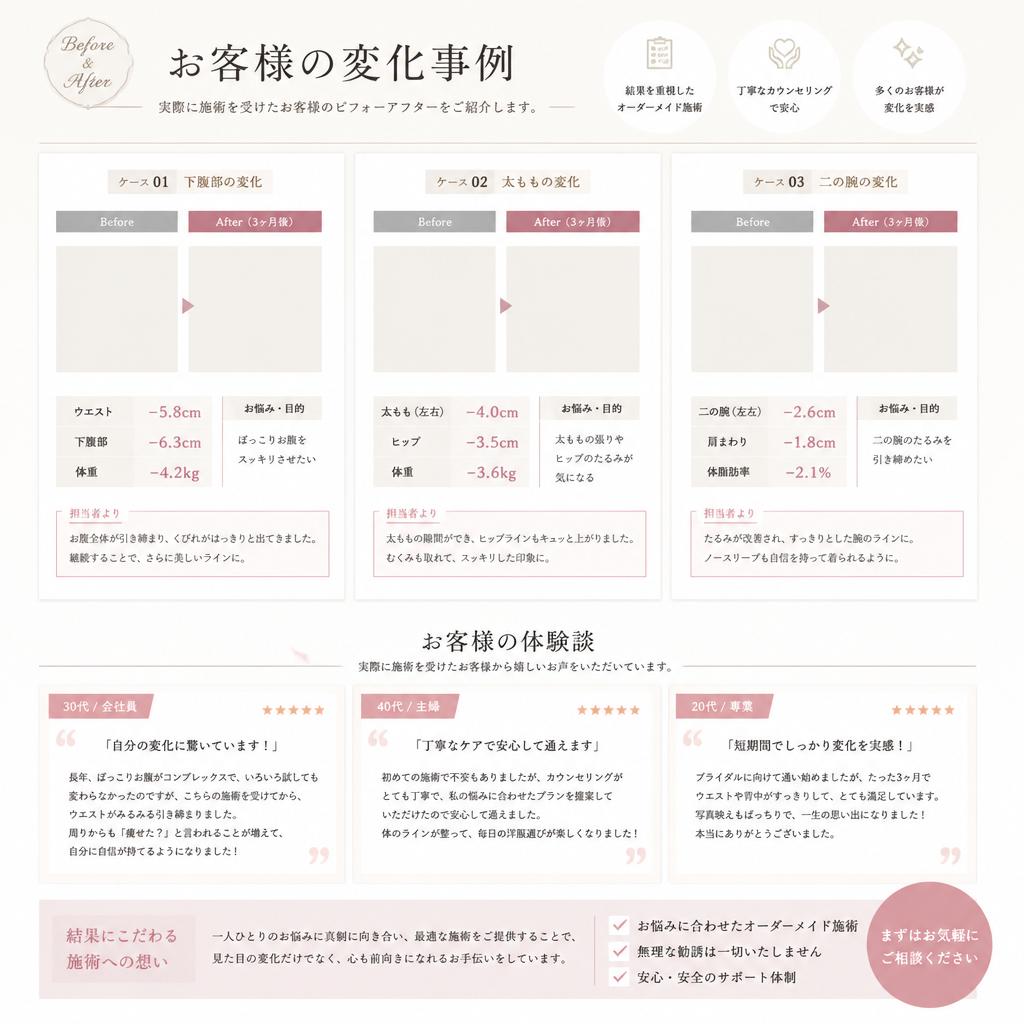 実績と成果