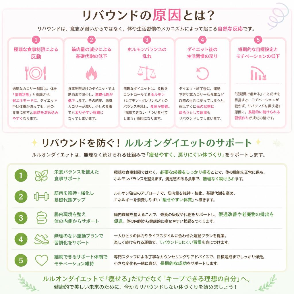 リバウンドを防ぐ方法