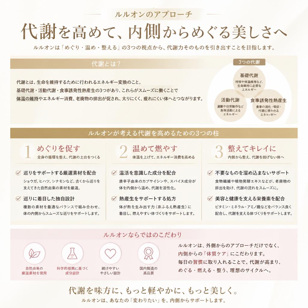 代謝を高める秘密