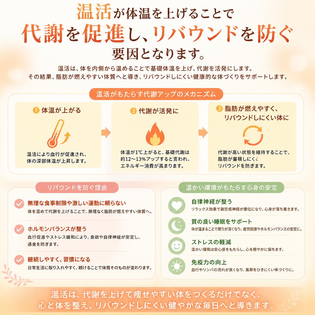 温活で代謝をアップ