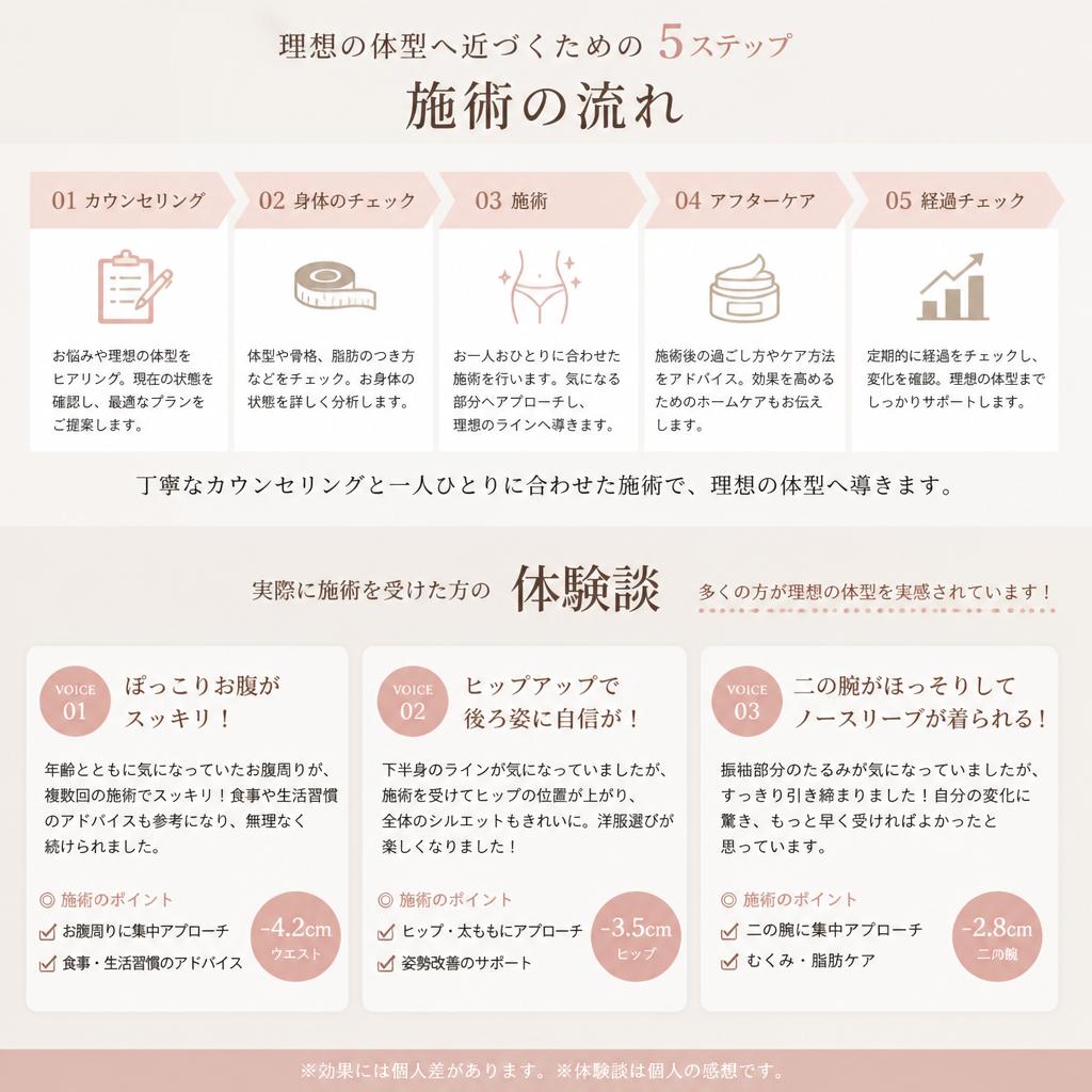 施術の流れと体験談