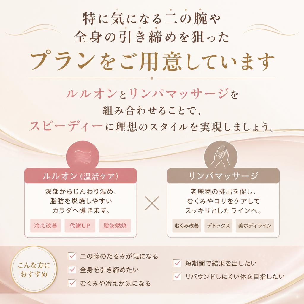 二の腕痩せ、全身引き締めプラン