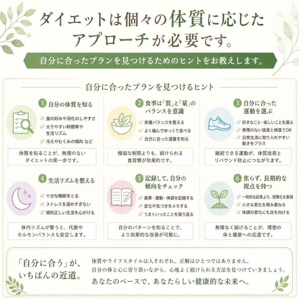 ボディメイクのための自分に合ったプラン作成