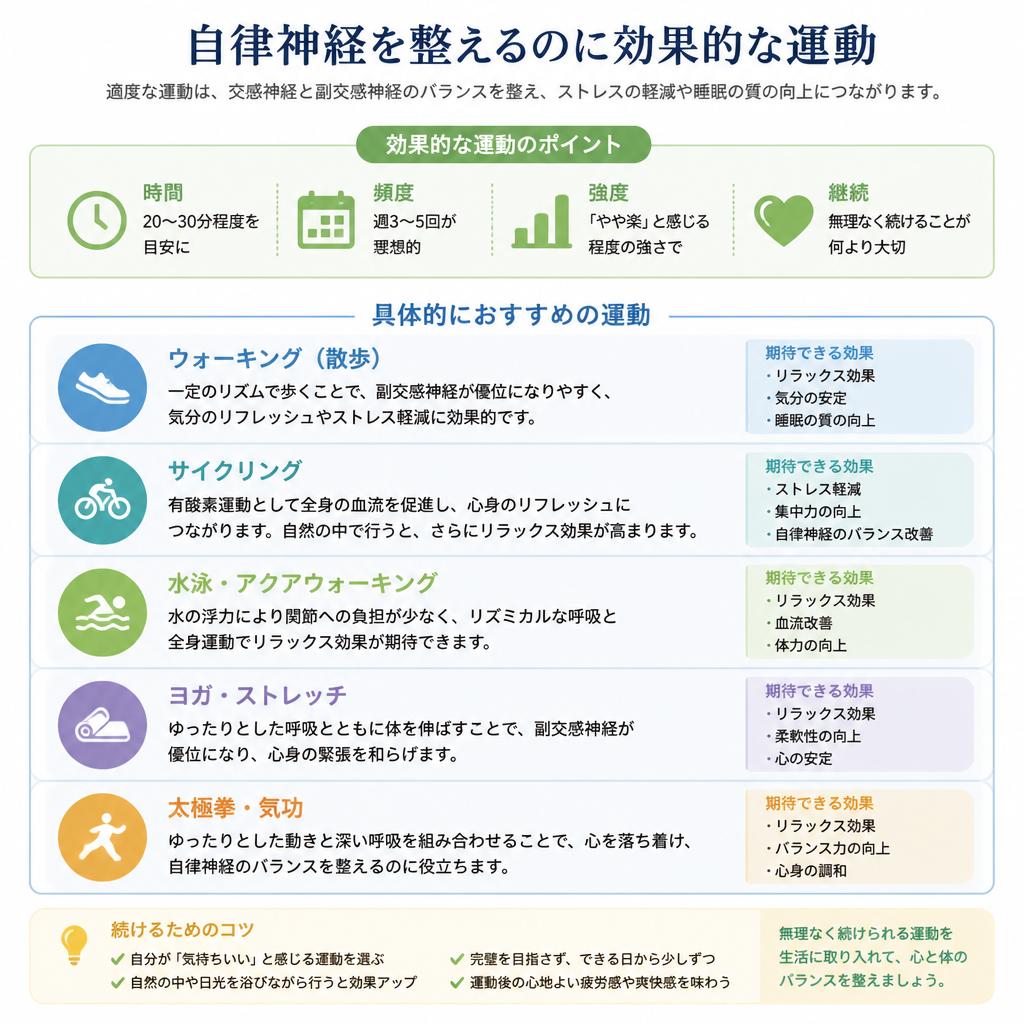 運動習慣を取り入れる