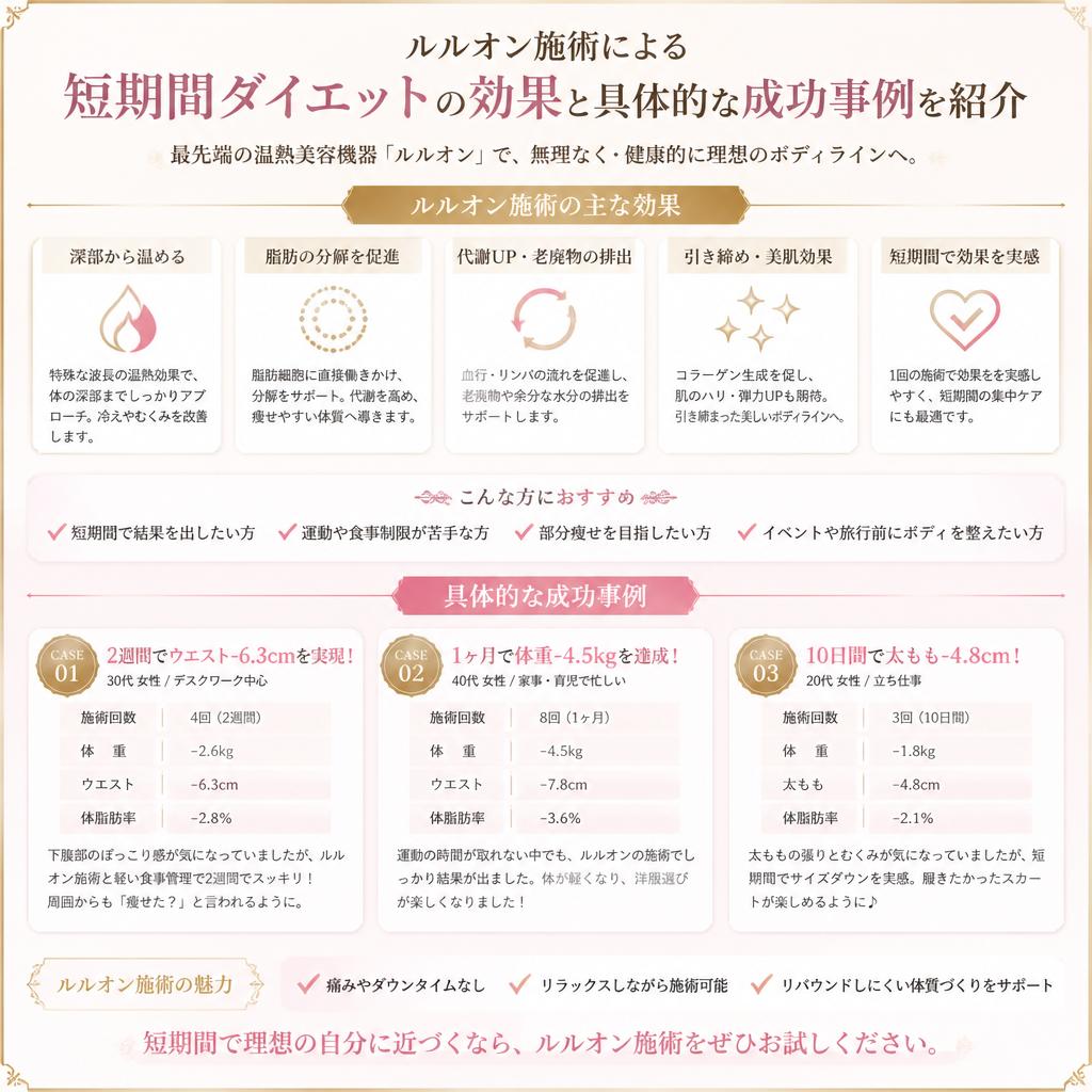 2. 短期間での効果を実感