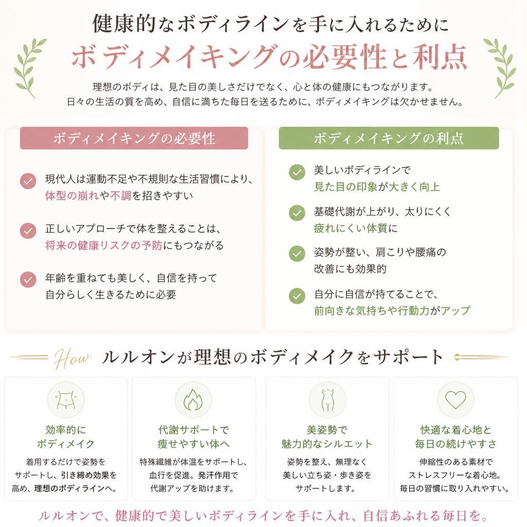 ボディメイキングの重要性