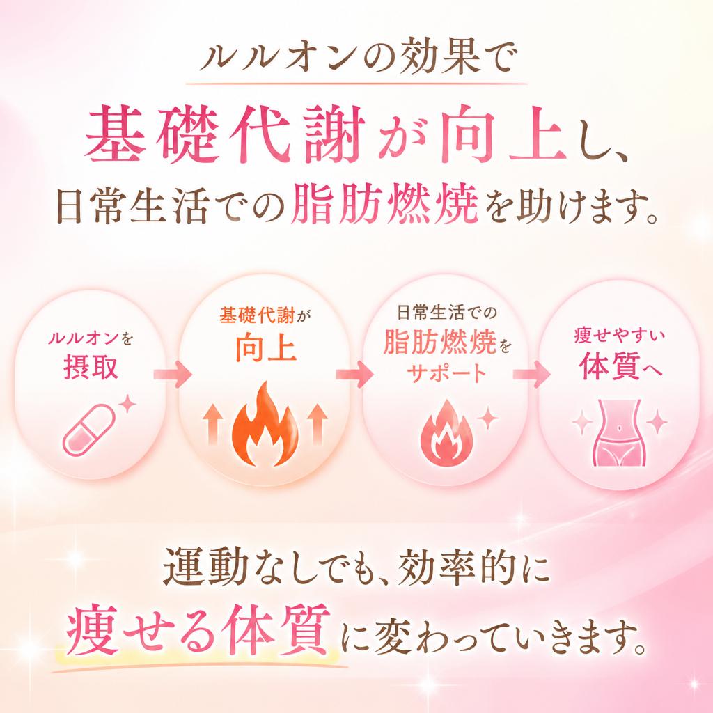基礎代謝をアップさせる秘密とは？