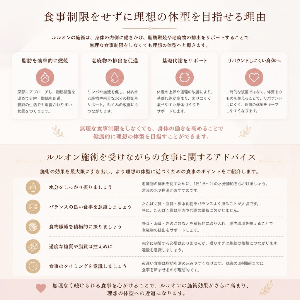 食事制限なしでのダイエット