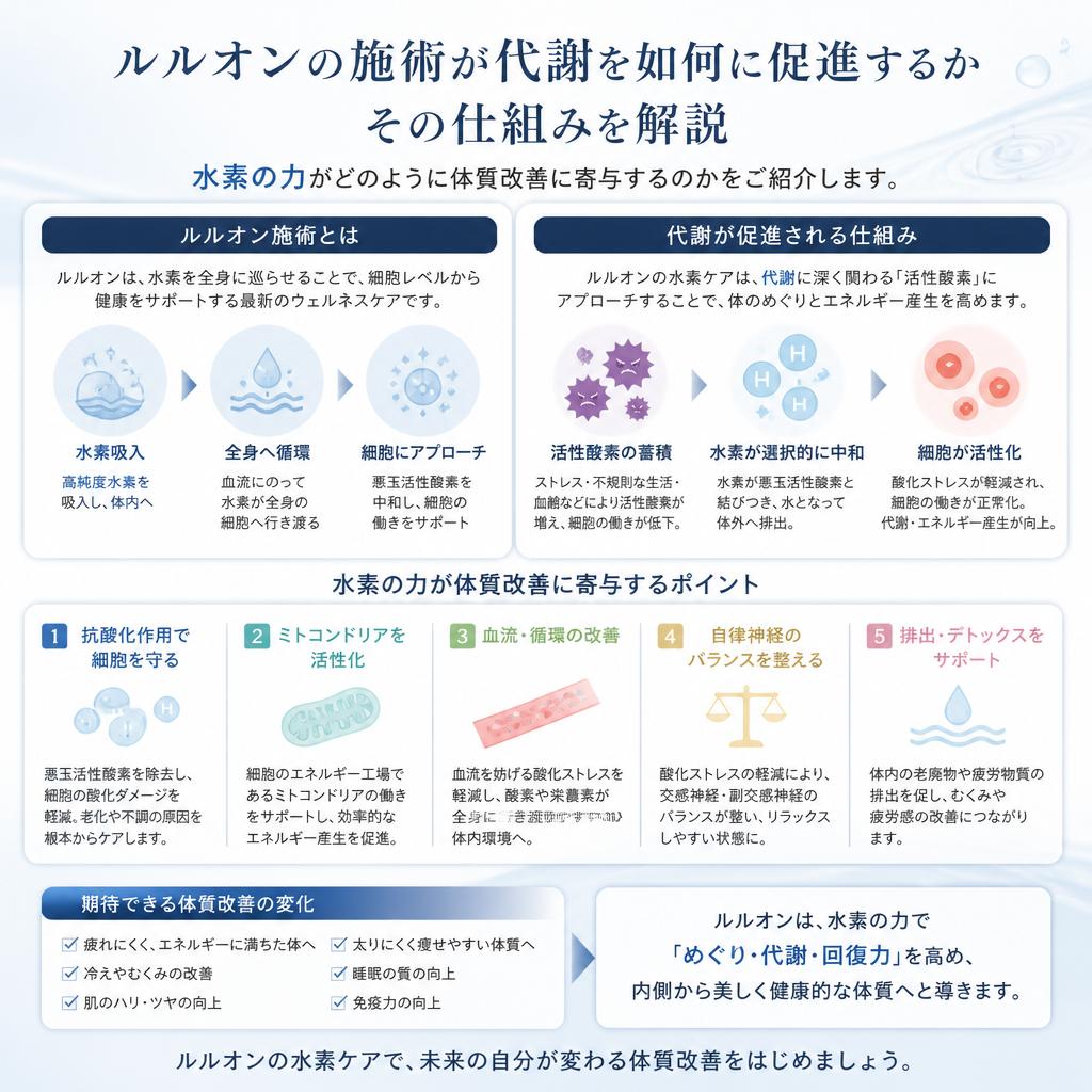 4. 代謝促進のメカニズム