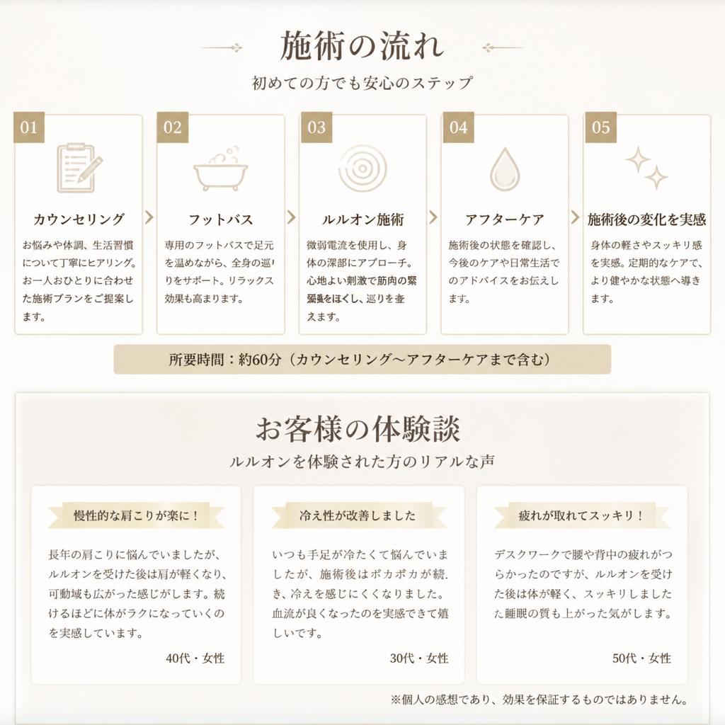 5. 施術の流れと体験談