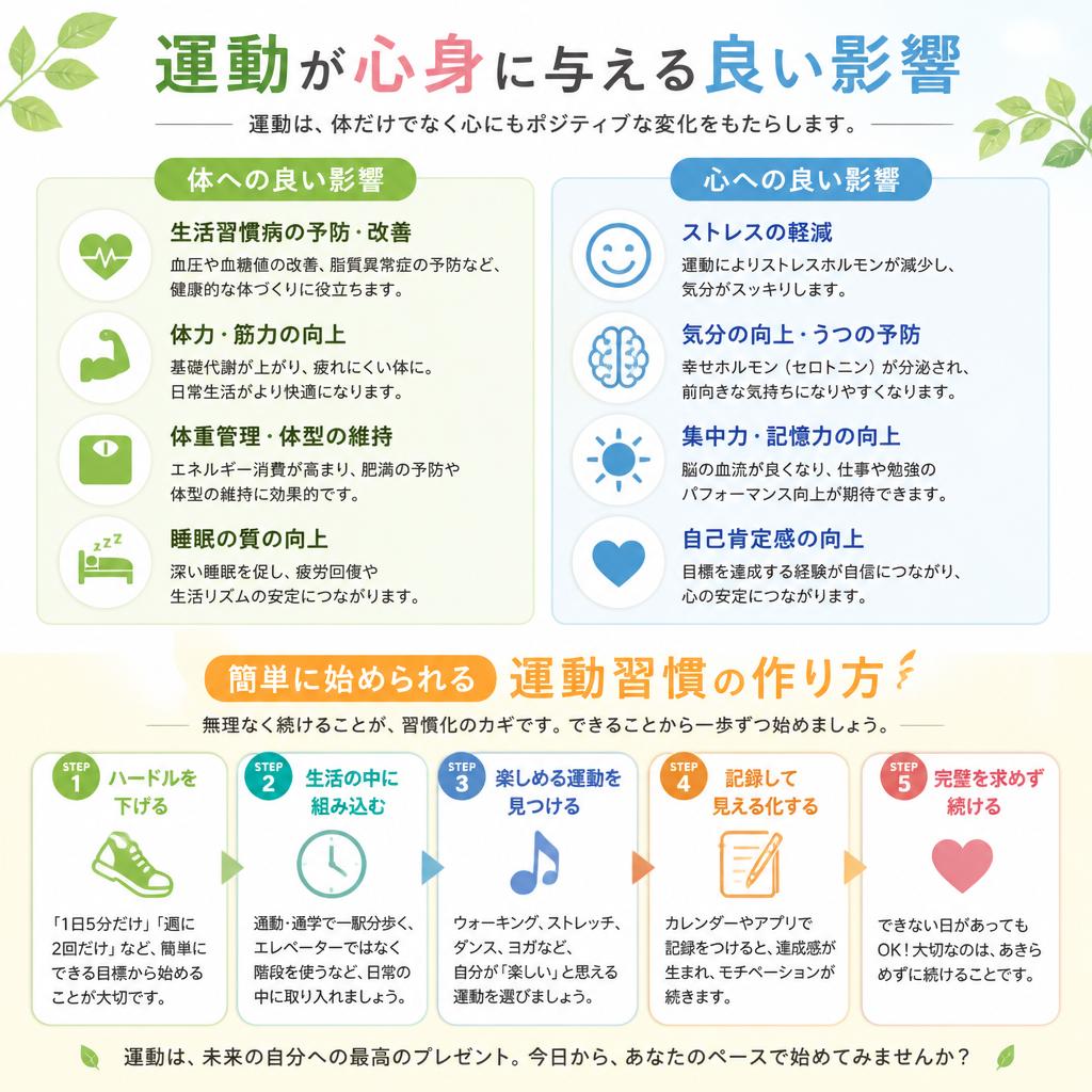 運動習慣の確立