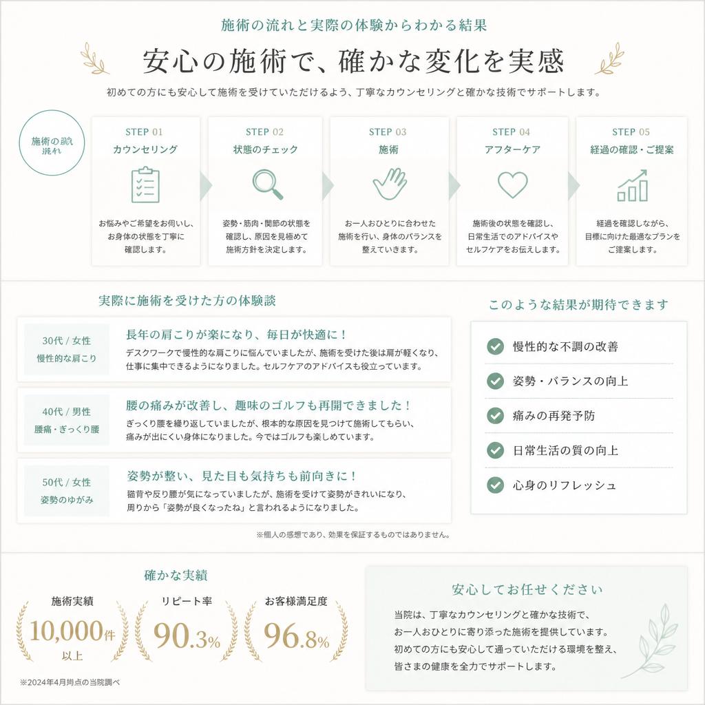 施術の流れと体験談
