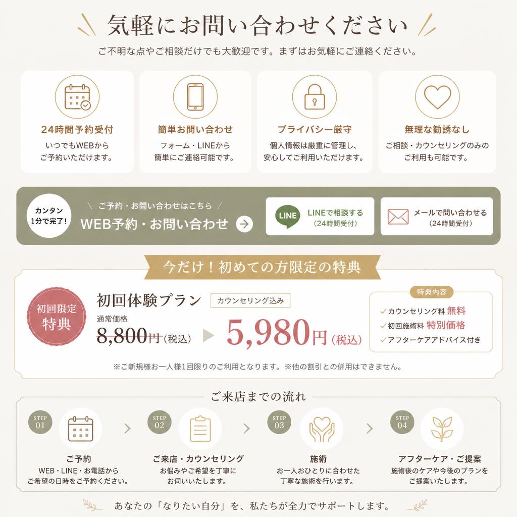 今すぐお問い合わせを！