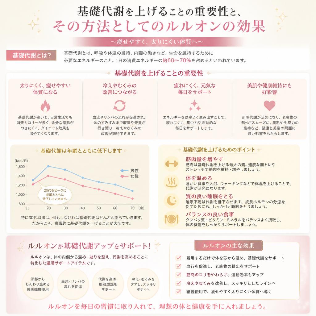 基礎代謝アップの重要性
