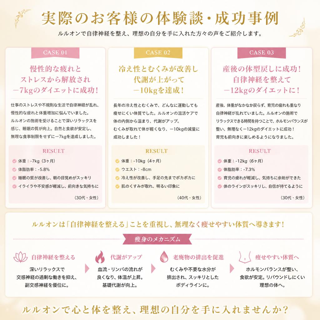 お客様の成功事例