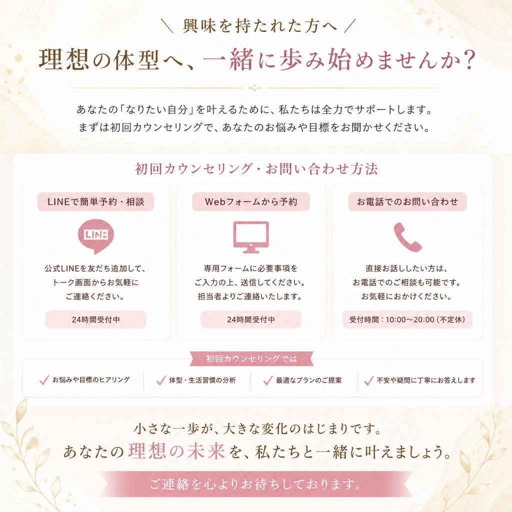 7. お問い合わせと初回カウンセリングのご案内