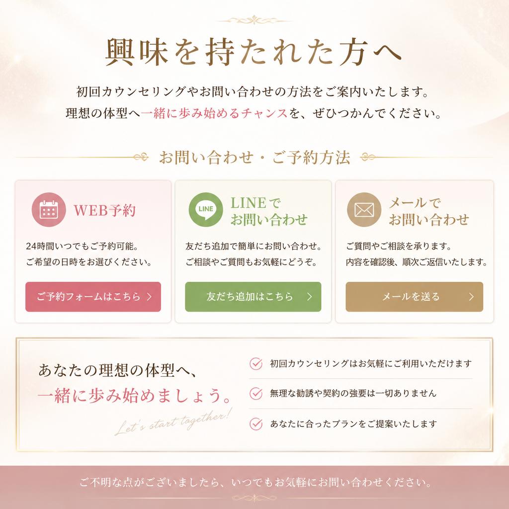 7. お問い合わせと初回カウンセリングのご案内