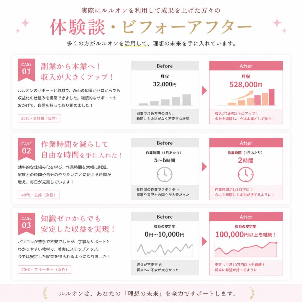5. ルルオンを取り入れた成功事例