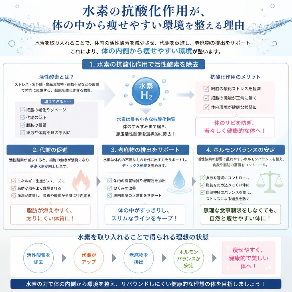 なぜ水素がダイエットに効果的なのか？