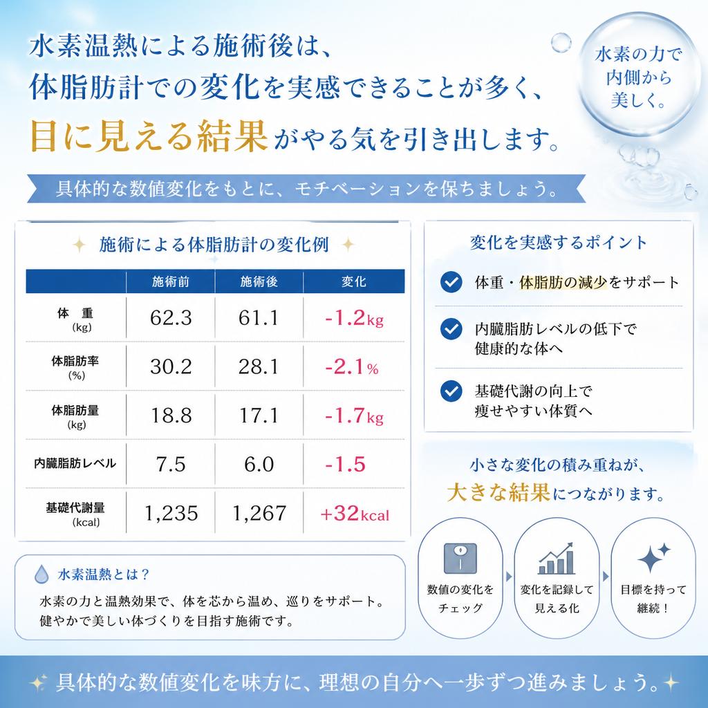 体脂肪減少を実感